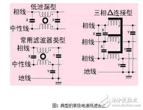 就電源線濾波器（通常適用于0-400Hz的頻率，且性能基本不變）來說，面板安裝的濾波器通常采用IEC插座。將這種金屬外殼的帶IEC插座的濾波器安裝在屏蔽體上，如果濾波器殼體上沒有縫隙，并且按圖6所示的辦法將它四周電氣連接到屏蔽金屬件上，可在數(shù)十兆赫茲的頻率范圍內(nèi)獲得較好的性能。有些廠商僅一味追求濾波器能否在傳導(dǎo)發(fā)射測試頻率（達到30MHz）范圍內(nèi)正常工作，這種濾波器的成本較低，但使濾波器的屏蔽完整性受到影響，從而使產(chǎn)品不能通過電磁兼容標準中的輻射發(fā)射試驗。