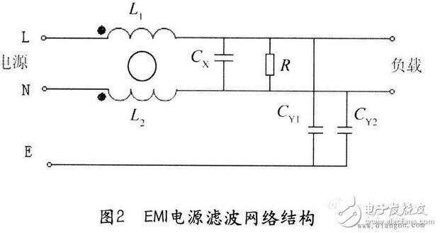 就電源線濾波器（通常適用于0-400Hz的頻率，且性能基本不變）來說，面板安裝的濾波器通常采用IEC插座。將這種金屬外殼的帶IEC插座的濾波器安裝在屏蔽體上，如果濾波器殼體上沒有縫隙，并且按圖6所示的辦法將它四周電氣連接到屏蔽金屬件上，可在數(shù)十兆赫茲的頻率范圍內(nèi)獲得較好的性能。有些廠商僅一味追求濾波器能否在傳導(dǎo)發(fā)射測試頻率（達到30MHz）范圍內(nèi)正常工作，這種濾波器的成本較低，但使濾波器的屏蔽完整性受到影響，從而使產(chǎn)品不能通過電磁兼容標準中的輻射發(fā)射試驗。