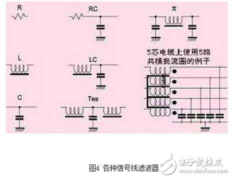 就電源線濾波器（通常適用于0-400Hz的頻率，且性能基本不變）來說，面板安裝的濾波器通常采用IEC插座。將這種金屬外殼的帶IEC插座的濾波器安裝在屏蔽體上，如果濾波器殼體上沒有縫隙，并且按圖6所示的辦法將它四周電氣連接到屏蔽金屬件上，可在數(shù)十兆赫茲的頻率范圍內(nèi)獲得較好的性能。有些廠商僅一味追求濾波器能否在傳導(dǎo)發(fā)射測試頻率（達到30MHz）范圍內(nèi)正常工作，這種濾波器的成本較低，但使濾波器的屏蔽完整性受到影響，從而使產(chǎn)品不能通過電磁兼容標準中的輻射發(fā)射試驗。