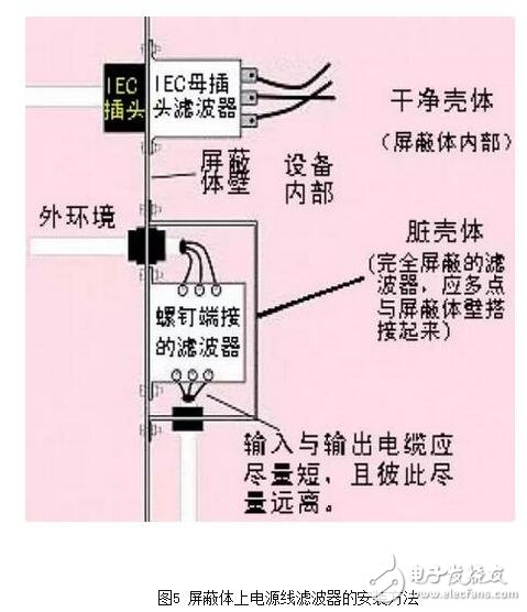 就電源線濾波器（通常適用于0-400Hz的頻率，且性能基本不變）來說，面板安裝的濾波器通常采用IEC插座。將這種金屬外殼的帶IEC插座的濾波器安裝在屏蔽體上，如果濾波器殼體上沒有縫隙，并且按圖6所示的辦法將它四周電氣連接到屏蔽金屬件上，可在數(shù)十兆赫茲的頻率范圍內(nèi)獲得較好的性能。有些廠商僅一味追求濾波器能否在傳導(dǎo)發(fā)射測試頻率（達到30MHz）范圍內(nèi)正常工作，這種濾波器的成本較低，但使濾波器的屏蔽完整性受到影響，從而使產(chǎn)品不能通過電磁兼容標準中的輻射發(fā)射試驗。