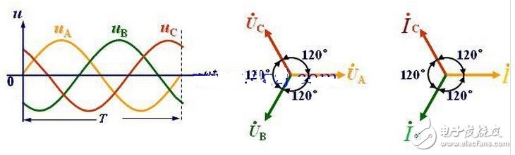 交流電源線分為零線（標志字母為“N”Neutral wire）和火線（標志字母為“L”Live Wire）。和用電器相連還有地線——和大地相連的導(dǎo)線；火線、零線、地線都是連接在三孔插座的導(dǎo)線，火線與零線之間保持呈正弦振蕩式的壓差。由于大地和零線電位相同，故火線與地線也保持呈正弦振蕩式的壓差。當人體接觸火線時，火線的電流通過人體流入大地或者零線，會發(fā)生觸電事故，而接觸零線則不會被電擊的（電流通過零線直接流入大地了）。把外殼能導(dǎo)電的用電器的外殼與地線連接，在漏電的情況下，電流會直接通過地線流入大地而不通過身體，從而避免發(fā)生觸電事故。