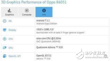 OPPOR11最新消息：OPPO發(fā)布會不止OPPOR11還有OPPOR11Plus，驍龍660價格3599？
