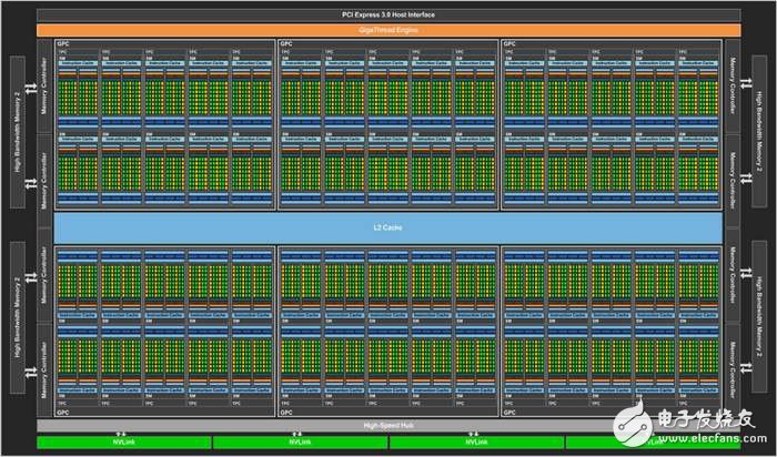 NVIDIA發(fā)布Volta顯卡架構(gòu),但頻率紅利到頭了？