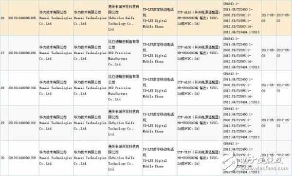 榮耀9什么時候上市最新消息：華為榮耀9上市時間定在6月下旬，華為榮耀8雙面玻璃+雙鏡頭迎來大降價