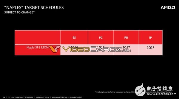 AMD將要發(fā)布哪些處理器呢？其中就有7nm 48核心Zen+處理器