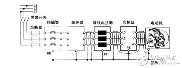 變頻器過(guò)流跳閘和過(guò)載跳閘區(qū)別及其原因分析