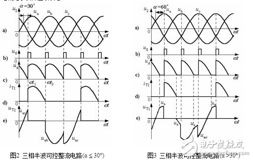 在電路中，當(dāng)功率進(jìn)一步增加或由于其他原因要求多相整流時(shí)，三相整流電路就被提了出來。圖1所示就是三相半波整流電路原理圖。在這個(gè)電路中，三相中的每一相都單獨(dú)形成了半波整流電路，其整流出的三個(gè)電壓半波在時(shí)間上依次相差120度疊加，整流輸出波形不過0點(diǎn)，并且在一個(gè)周期中有三個(gè)寬度為120度的整流半波。因此它的濾波電容器的容量可以比單相半波整流和單相全波整流時(shí)的電容量都小。
