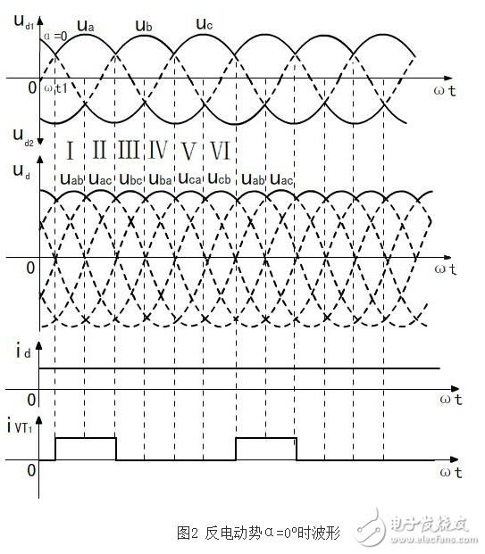 什么是三相全波整流電路，三相全波整流電路的工作原理是什么，三相全波整流電路電路圖