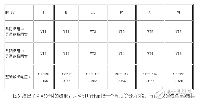 什么是三相全波整流電路，三相全波整流電路的工作原理是什么，三相全波整流電路電路圖