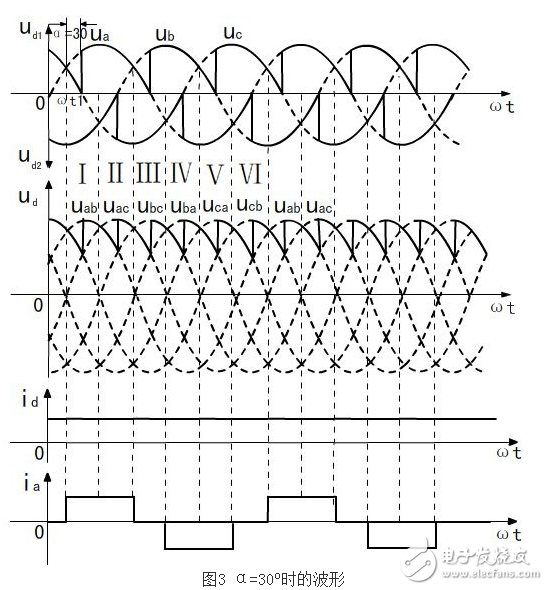 什么是三相全波整流電路，三相全波整流電路的工作原理是什么，三相全波整流電路電路圖