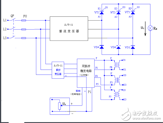 流電路在正常工作中，后一號(hào)元件觸發(fā)導(dǎo)通時(shí)前一號(hào)元件正在工作，確保了任何時(shí)刻共陽極組和共陰極組都各有一元件導(dǎo)通以構(gòu)成回路。但電源剛合閘時(shí)，必須同時(shí)觸發(fā)一對(duì)晶閘管電路才能啟動(dòng)。此外在電阻性負(fù)載α＞60°后，電流將出現(xiàn)斷續(xù)，電路中電流每次均是從無到有，都相當(dāng)于一次電路啟動(dòng)。為了保證整流電路合閘后能正常啟動(dòng)或者電流斷續(xù)后能再次導(dǎo)通，必須使共陽極組及共陰極組內(nèi)應(yīng)導(dǎo)通的一對(duì)晶閘管同時(shí)具有觸發(fā)脈沖。