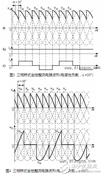 流電路在正常工作中，后一號(hào)元件觸發(fā)導(dǎo)通時(shí)前一號(hào)元件正在工作，確保了任何時(shí)刻共陽極組和共陰極組都各有一元件導(dǎo)通以構(gòu)成回路。但電源剛合閘時(shí)，必須同時(shí)觸發(fā)一對(duì)晶閘管電路才能啟動(dòng)。此外在電阻性負(fù)載α＞60°后，電流將出現(xiàn)斷續(xù)，電路中電流每次均是從無到有，都相當(dāng)于一次電路啟動(dòng)。為了保證整流電路合閘后能正常啟動(dòng)或者電流斷續(xù)后能再次導(dǎo)通，必須使共陽極組及共陰極組內(nèi)應(yīng)導(dǎo)通的一對(duì)晶閘管同時(shí)具有觸發(fā)脈沖。