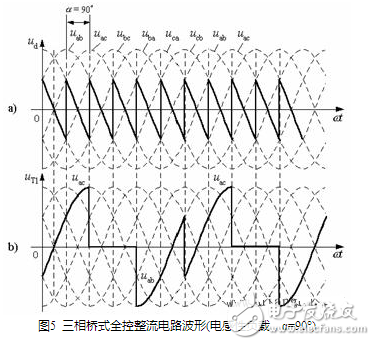 流電路在正常工作中，后一號(hào)元件觸發(fā)導(dǎo)通時(shí)前一號(hào)元件正在工作，確保了任何時(shí)刻共陽極組和共陰極組都各有一元件導(dǎo)通以構(gòu)成回路。但電源剛合閘時(shí)，必須同時(shí)觸發(fā)一對(duì)晶閘管電路才能啟動(dòng)。此外在電阻性負(fù)載α＞60°后，電流將出現(xiàn)斷續(xù)，電路中電流每次均是從無到有，都相當(dāng)于一次電路啟動(dòng)。為了保證整流電路合閘后能正常啟動(dòng)或者電流斷續(xù)后能再次導(dǎo)通，必須使共陽極組及共陰極組內(nèi)應(yīng)導(dǎo)通的一對(duì)晶閘管同時(shí)具有觸發(fā)脈沖。