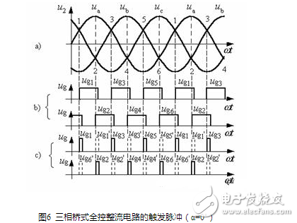 流電路在正常工作中，后一號(hào)元件觸發(fā)導(dǎo)通時(shí)前一號(hào)元件正在工作，確保了任何時(shí)刻共陽極組和共陰極組都各有一元件導(dǎo)通以構(gòu)成回路。但電源剛合閘時(shí)，必須同時(shí)觸發(fā)一對(duì)晶閘管電路才能啟動(dòng)。此外在電阻性負(fù)載α＞60°后，電流將出現(xiàn)斷續(xù)，電路中電流每次均是從無到有，都相當(dāng)于一次電路啟動(dòng)。為了保證整流電路合閘后能正常啟動(dòng)或者電流斷續(xù)后能再次導(dǎo)通，必須使共陽極組及共陰極組內(nèi)應(yīng)導(dǎo)通的一對(duì)晶閘管同時(shí)具有觸發(fā)脈沖。