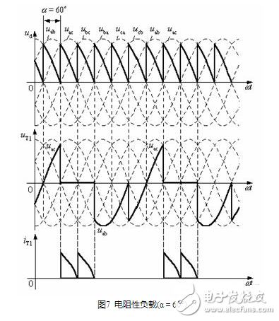 流電路在正常工作中，后一號(hào)元件觸發(fā)導(dǎo)通時(shí)前一號(hào)元件正在工作，確保了任何時(shí)刻共陽極組和共陰極組都各有一元件導(dǎo)通以構(gòu)成回路。但電源剛合閘時(shí)，必須同時(shí)觸發(fā)一對(duì)晶閘管電路才能啟動(dòng)。此外在電阻性負(fù)載α＞60°后，電流將出現(xiàn)斷續(xù)，電路中電流每次均是從無到有，都相當(dāng)于一次電路啟動(dòng)。為了保證整流電路合閘后能正常啟動(dòng)或者電流斷續(xù)后能再次導(dǎo)通，必須使共陽極組及共陰極組內(nèi)應(yīng)導(dǎo)通的一對(duì)晶閘管同時(shí)具有觸發(fā)脈沖。