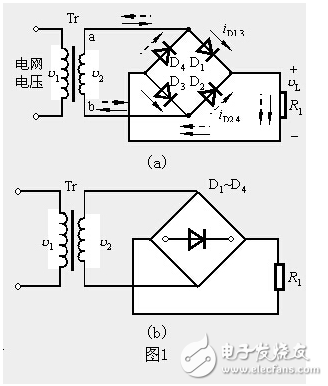 單相橋式全控整流電路主要由交流電源、晶閘管、RLC負(fù)載等構(gòu)成，其在MATLAB/Simulink仿真模型如圖2所示。由于在SIMULINK庫中沒有專用的單相橋式整流電路的觸發(fā)模塊，這里用三相橋的觸發(fā)器（Synchronized 6-pulse Generator）來產(chǎn)生晶閘管VT1、VT4和VT2、VT3的觸發(fā)脈沖，如圖4所示，用電壓測(cè)量取得變壓器二次電壓信號(hào)作為觸發(fā)器的同步信號(hào)，信號(hào)從觸發(fā)器AB端輸入，觸發(fā)器的BC、CA端和BLOCk端用常數(shù)模塊置“0”，Synchronized 6-pulse Generator產(chǎn)生6路觸發(fā)信號(hào)，通過Demux分解并與變壓器的二次電壓的相位比較，圖4上為變壓