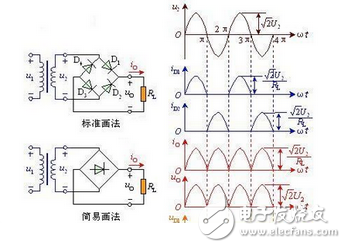 單相橋式全控整流電路主要由交流電源、晶閘管、RLC負(fù)載等構(gòu)成，其在MATLAB/Simulink仿真模型如圖2所示。由于在SIMULINK庫中沒有專用的單相橋式整流電路的觸發(fā)模塊，這里用三相橋的觸發(fā)器（Synchronized 6-pulse Generator）來產(chǎn)生晶閘管VT1、VT4和VT2、VT3的觸發(fā)脈沖，如圖4所示，用電壓測(cè)量取得變壓器二次電壓信號(hào)作為觸發(fā)器的同步信號(hào)，信號(hào)從觸發(fā)器AB端輸入，觸發(fā)器的BC、CA端和BLOCk端用常數(shù)模塊置“0”，Synchronized 6-pulse Generator產(chǎn)生6路觸發(fā)信號(hào)，通過Demux分解并與變壓器的二次電壓的相位比較，圖4上為變壓