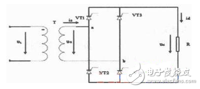 單相橋式全控整流電路主要由交流電源、晶閘管、RLC負(fù)載等構(gòu)成，其在MATLAB/Simulink仿真模型如圖2所示。由于在SIMULINK庫中沒有專用的單相橋式整流電路的觸發(fā)模塊，這里用三相橋的觸發(fā)器（Synchronized 6-pulse Generator）來產(chǎn)生晶閘管VT1、VT4和VT2、VT3的觸發(fā)脈沖，如圖4所示，用電壓測(cè)量取得變壓器二次電壓信號(hào)作為觸發(fā)器的同步信號(hào)，信號(hào)從觸發(fā)器AB端輸入，觸發(fā)器的BC、CA端和BLOCk端用常數(shù)模塊置“0”，Synchronized 6-pulse Generator產(chǎn)生6路觸發(fā)信號(hào)，通過Demux分解并與變壓器的二次電壓的相位比較，圖4上為變壓
