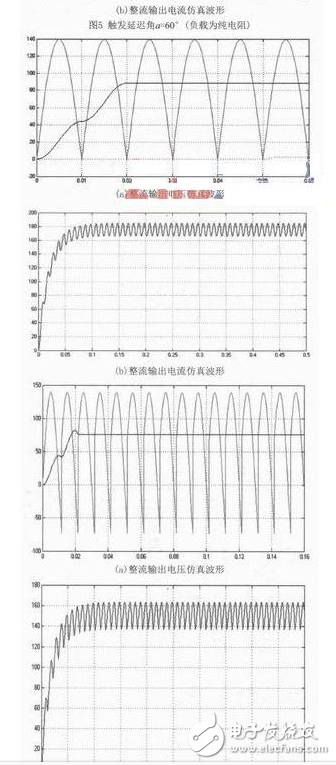 單相橋式全控整流電路主要由交流電源、晶閘管、RLC負(fù)載等構(gòu)成，其在MATLAB/Simulink仿真模型如圖2所示。由于在SIMULINK庫中沒有專用的單相橋式整流電路的觸發(fā)模塊，這里用三相橋的觸發(fā)器（Synchronized 6-pulse Generator）來產(chǎn)生晶閘管VT1、VT4和VT2、VT3的觸發(fā)脈沖，如圖4所示，用電壓測(cè)量取得變壓器二次電壓信號(hào)作為觸發(fā)器的同步信號(hào)，信號(hào)從觸發(fā)器AB端輸入，觸發(fā)器的BC、CA端和BLOCk端用常數(shù)模塊置“0”，Synchronized 6-pulse Generator產(chǎn)生6路觸發(fā)信號(hào)，通過Demux分解并與變壓器的二次電壓的相位比較，圖4上為變壓