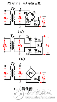 這款電源的整流橋部分采用了一體式的整流橋，整流橋的作用就是能夠通過(guò)二極管的單向?qū)ǖ奶匦詫㈦娖皆诹泓c(diǎn)上下浮動(dòng)的交流電轉(zhuǎn)換為單向的直流電，通常電源中采用的整流橋除了這種單顆集成式的還有采用四顆二極管實(shí)現(xiàn)的，它們的原理完全相同 作用就是整流，把交流電變?yōu)橹绷麟?。?shí)質(zhì)上就是把4個(gè)硅二極管接成橋式整流電路之后封裝在一起用塑料包裝起來(lái)，引出4個(gè)腳，其中2個(gè)腳接交流電源，用~~符號(hào)表示，2個(gè)腳是直流輸出，用+ -表示。 特點(diǎn)是方便小巧。不占地方。 規(guī)格型號(hào)一般直接用參數(shù)表示：50伏1安，100伏5安等等。 如果你要使用整流橋，選擇的時(shí)候留點(diǎn)余量，例如要做12伏2安培輸出的整流電源，就可以選擇25伏5安培的橋。