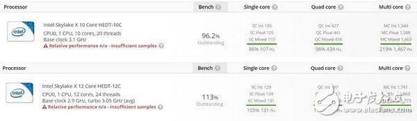 還在追i7嗎？英特爾酷睿i9處理器曝光！四個型號最快8月發(fā)布