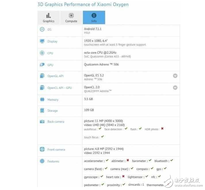 小米Max2什么時(shí)候上市最新消息：小米Max2拍照樣張、配置、價(jià)格全曝光！