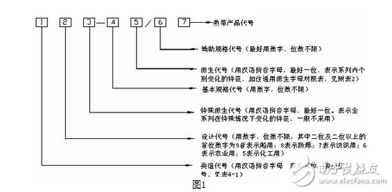 低壓電器的型號表示及含義，低壓電器的作用、圖形和文字符號