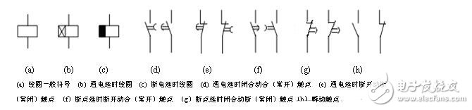 低壓電器的型號表示及含義，低壓電器的作用、圖形和文字符號