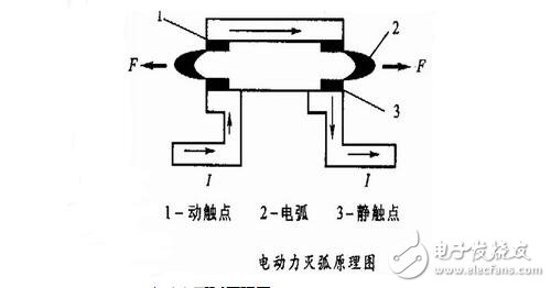 低壓電器的電磁結(jié)構(gòu)與執(zhí)行機(jī)構(gòu)，電磁低壓電器原理