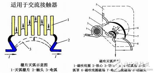 低壓電器的電磁結(jié)構(gòu)與執(zhí)行機(jī)構(gòu)，電磁低壓電器原理
