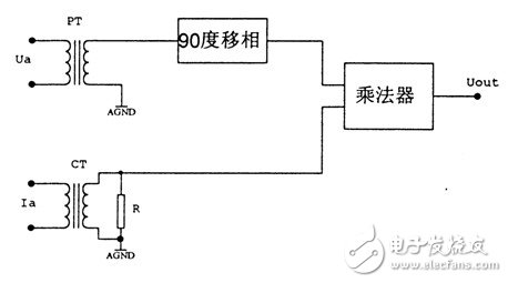 電量變送器是什么？電量變送器工作原理解析