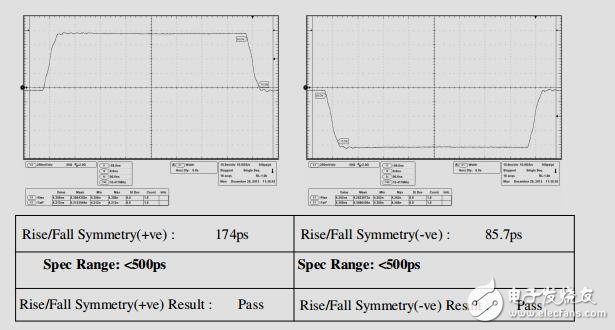 連接的以太網(wǎng)、USB和LCD參考設(shè)計(jì)