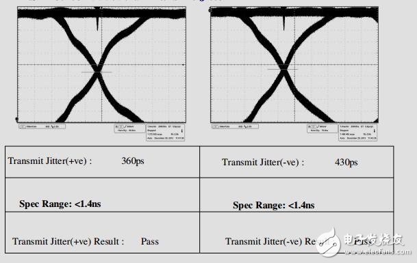 連接的以太網(wǎng)、USB和LCD參考設(shè)計(jì)