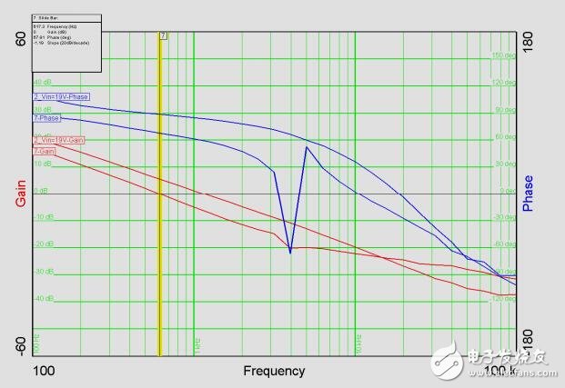 針對汽車應(yīng)用的通用LED頭燈