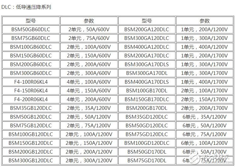 　　場效應(yīng)管和IGBT有什么區(qū)別？