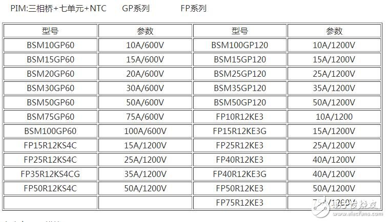 　　場效應(yīng)管和IGBT有什么區(qū)別？