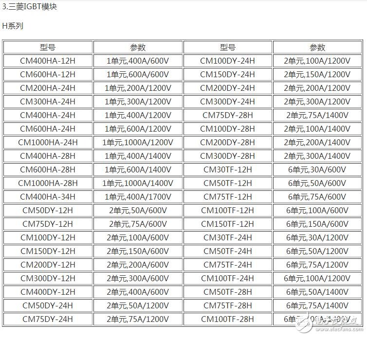 　　場效應(yīng)管和IGBT有什么區(qū)別？