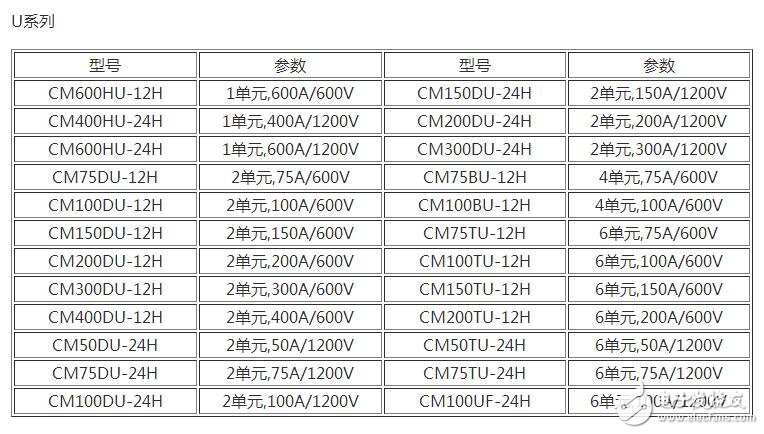 　　場效應(yīng)管和IGBT有什么區(qū)別？
