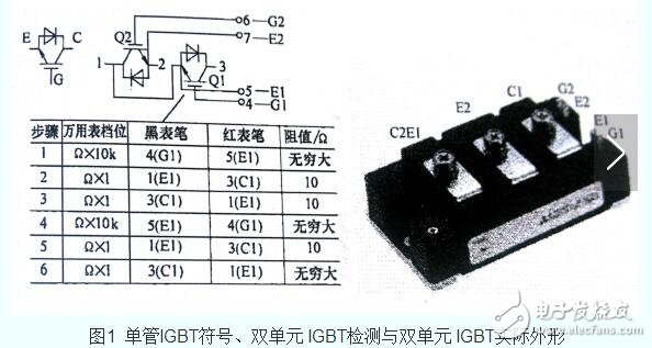 IGBT單管和IGBT模塊的控制電路是一樣的，它們的作用和工作原理基本一樣，IGBT模塊可以看成是多個(gè)IGBT單管集成的模塊。IGBT模塊封裝技術(shù)拓展了IGBT的運(yùn)用領(lǐng)域和功能。IGBT是集功率晶體管GTR和功率場(chǎng)管MOSFET的優(yōu)點(diǎn)于一身，具有易驅(qū)動(dòng)、峰值電流容量大、自關(guān)斷、開(kāi)關(guān)頻率高的特點(diǎn)，近年來(lái)被廣泛運(yùn)用于高電壓、大功率的場(chǎng)合，以下是一種采用一個(gè)同意的24V電源供電，