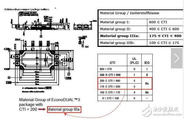 熱限制就是我們脈沖功率，時間比較短，它可能不是一個長期的工作點，可能突然增加，這個時候就涉及到另外一個指標，動態(tài)熱阻，我們叫做熱阻抗。這個波動量會直接影響到IGBT的可靠性，就是壽命問題。你可以看到50赫茲波動量非常小，這個壽命才長。