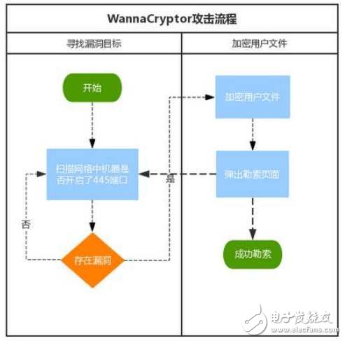 一招教“小白”如何防御“比特幣勒索病毒”！