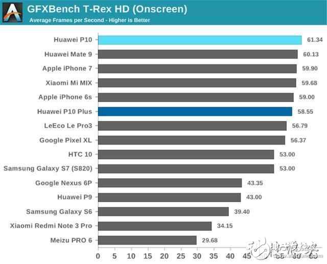 華為P10最新消息：華為P10和華為P10plus有什么區(qū)別？華為P10和華為P10plus評測對比