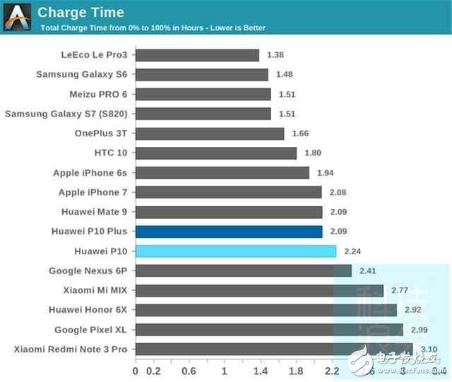 華為P10最新消息：華為P10和華為P10plus有什么區(qū)別？華為P10和華為P10plus評測對比