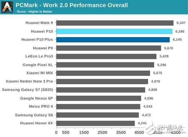 華為P10最新消息：華為P10和華為P10plus有什么區(qū)別？華為P10和華為P10plus評測對比