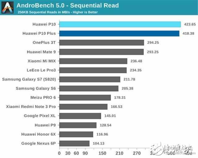 華為P10最新消息：華為P10和華為P10plus有什么區(qū)別？華為P10和華為P10plus評測對比