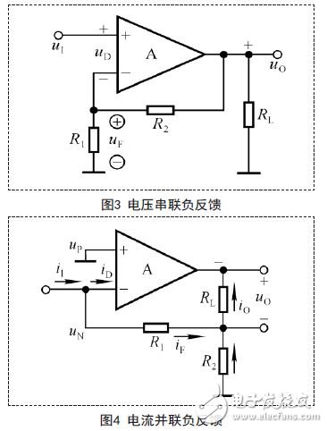 如何判斷放大電路中的反饋及類型？