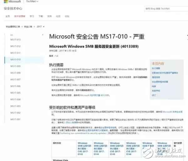勒索病毒最新消息：比特幣勒索病毒全球爆發(fā)！何為比特幣病毒？如何防范比特幣勒索病毒？5大防御措施教程