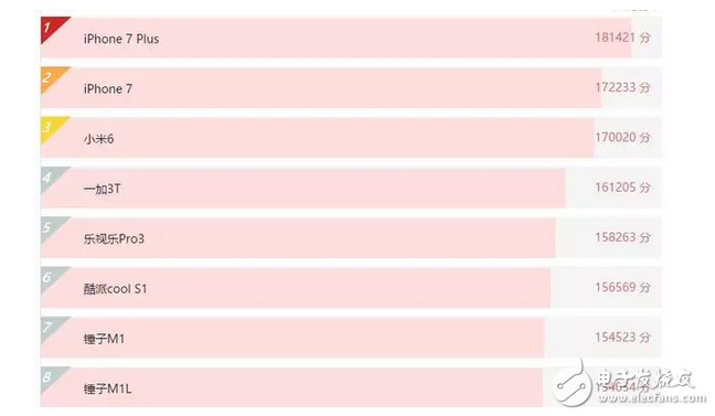 高通驍龍845又有新消息！多核技術(shù)厲害了，但傳和三星最后一次合作？