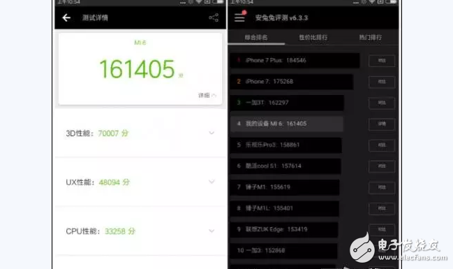 小米6、小米5對比評測：全面提升！搶到就是賺到！