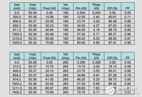 70W，PFC、 LED總線電壓發(fā)生器